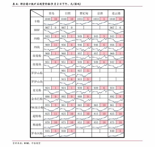 吉林高速行情 吉林高速601518